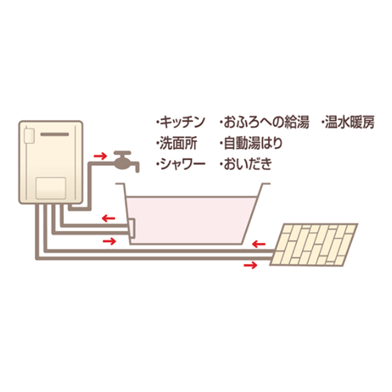 給湯器のあれこれ