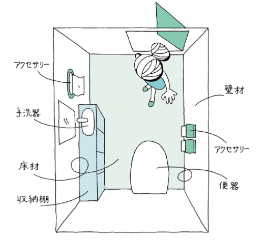 トイレ🚽のリフォーム①理想のトイレ