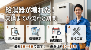給湯器が壊れた！交換までの流れと期間