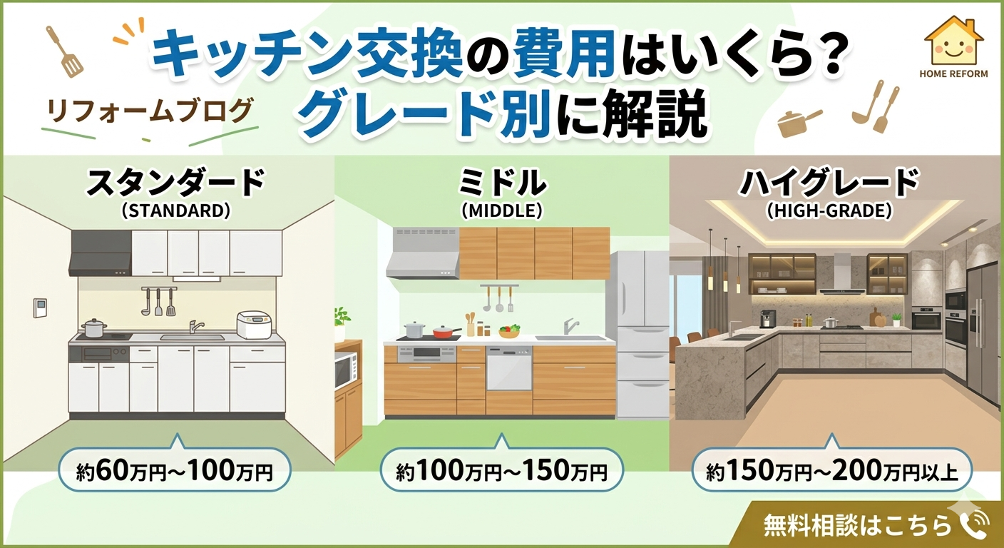キッチン交換の費用はいくら？グレード別に解説