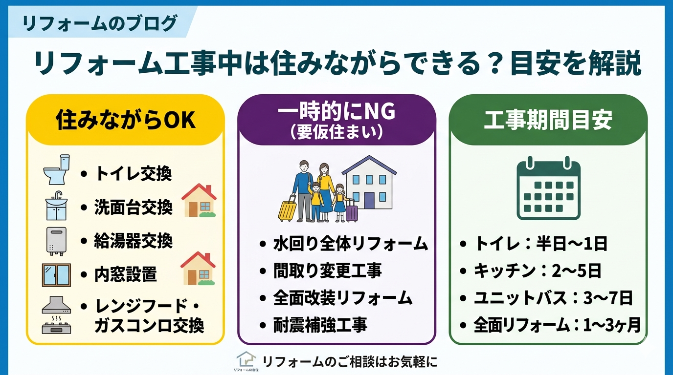 リフォーム工事中は住みながらできる？目安を解説